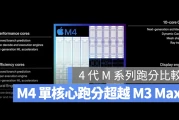 M4 跑分成绩比 M3 进步约 25%！带你看 4 代 M 系列晶片跑分结果