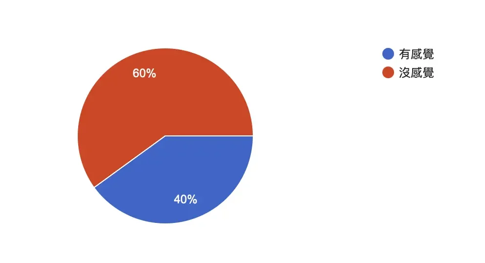 iOS 18 Beta 问题有哪些？哪些银行 App 可以用？反馈总整理 - 随时搬砖