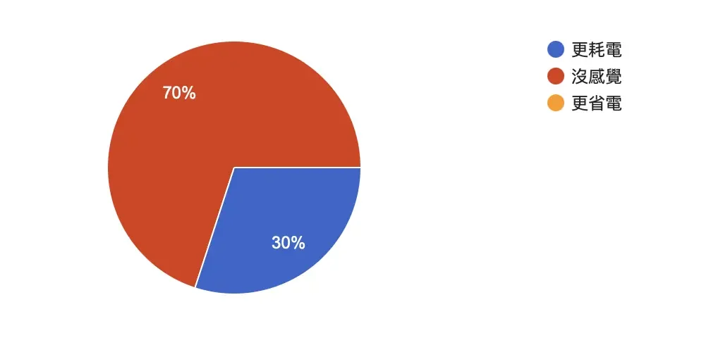 iOS 18 Beta 问题有哪些？哪些银行 App 可以用？反馈总整理 - 随时搬砖