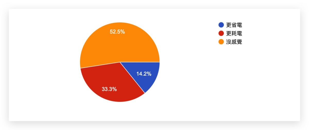 iOS 17.6 正式发布：更新问题、状况反馈彙整，耗电、闪退、发烫等 - 随时搬砖