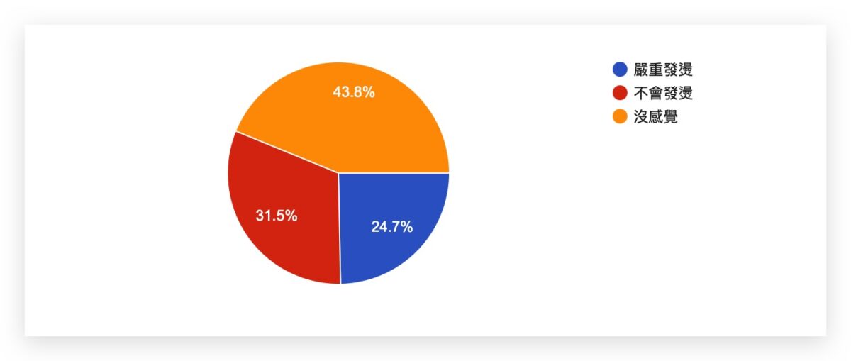 iOS 17.6 正式发布：更新问题、状况反馈彙整，耗电、闪退、发烫等 - 随时搬砖
