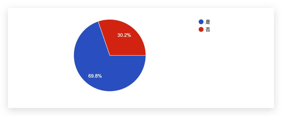 iOS 17.6 正式发布：更新问题、状况反馈彙整，耗电、闪退、发烫等 - 随时搬砖
