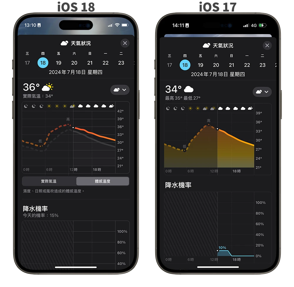 iOS 18 天气 App 全新 3 大便利功能，教你如何运用 - 随时搬砖