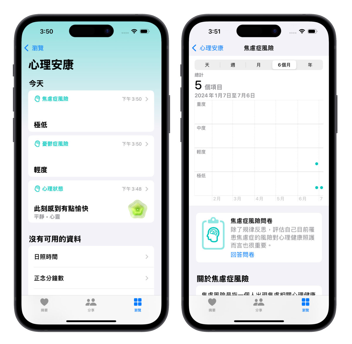 教你用 iPhone 纪录生活情绪、评估忧郁症 / 焦虑症风险，维持你的心理健康 - 随时搬砖