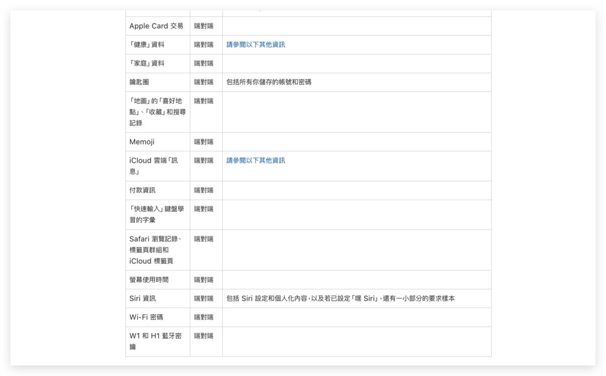 iCloud 进阶资料保护功能是什么？要怎么用？这里带你搞懂 - 随时搬砖