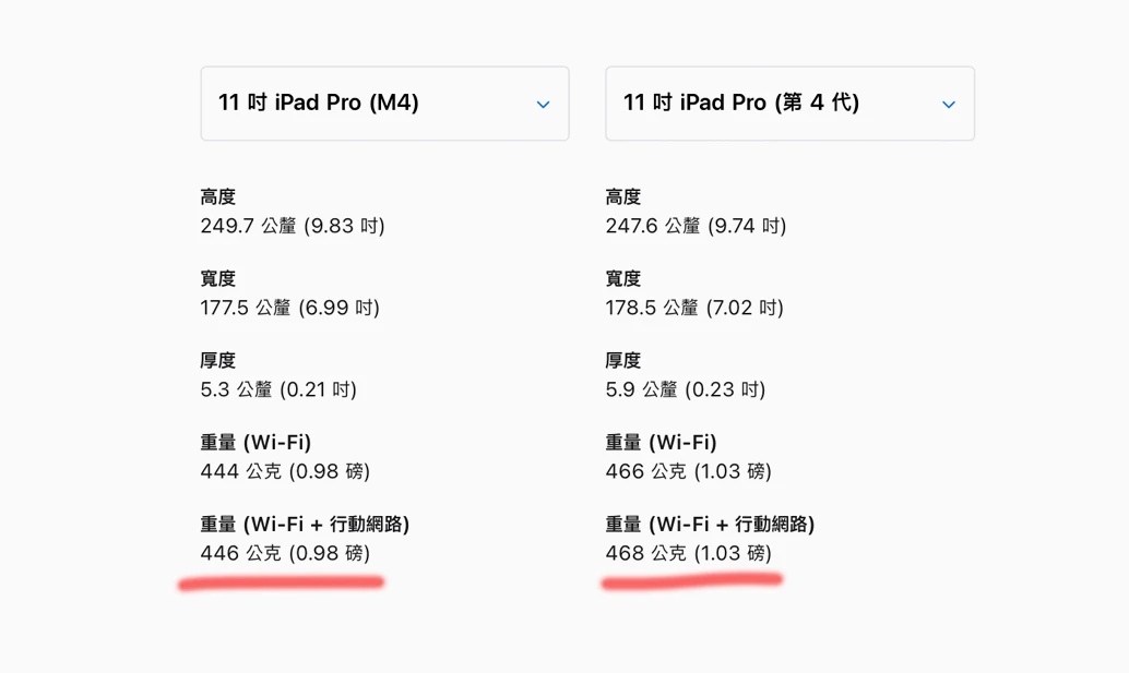 写给还在犹豫 iPad Pro 或 iPad Air 怎么买的选购建议、优缺点分析 - 随时搬砖