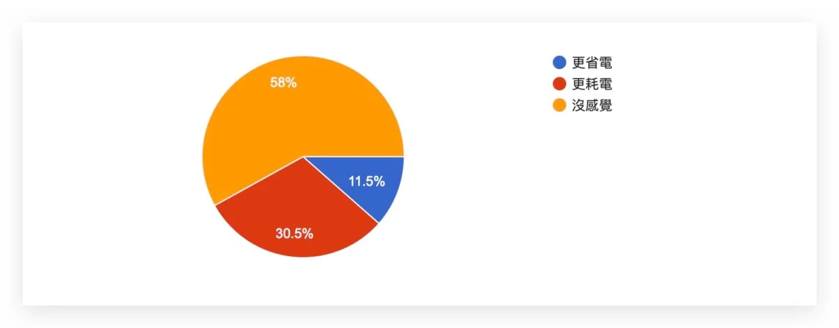 iOS 17.5 正式发布：更新问题、状况反馈，耗电、闪退、发烫等 - 随时搬砖