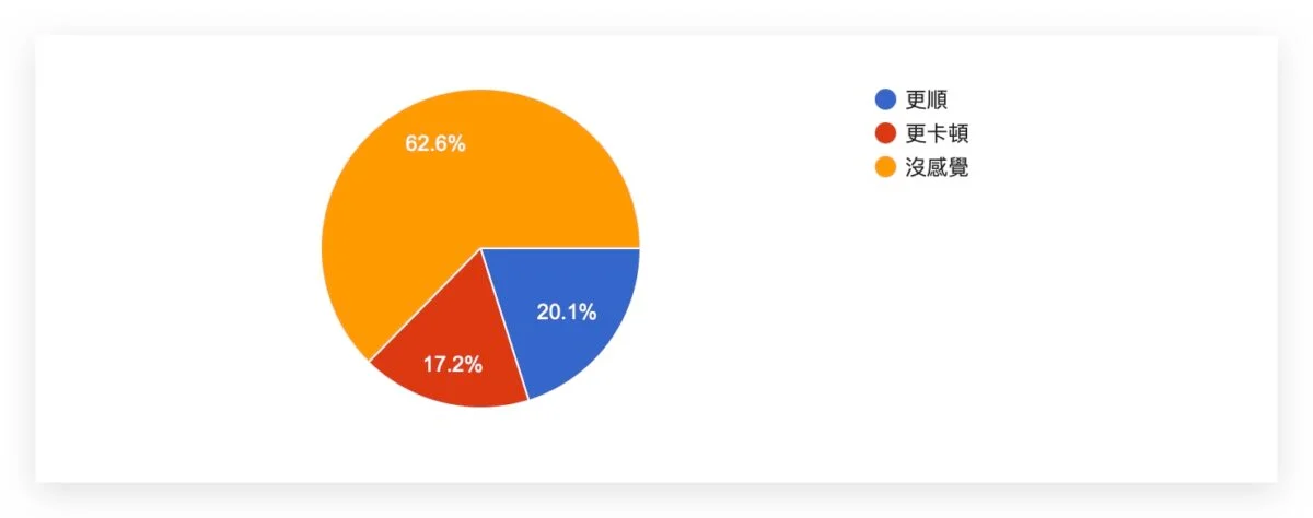 iOS 17.5 正式发布：更新问题、状况反馈，耗电、闪退、发烫等 - 随时搬砖