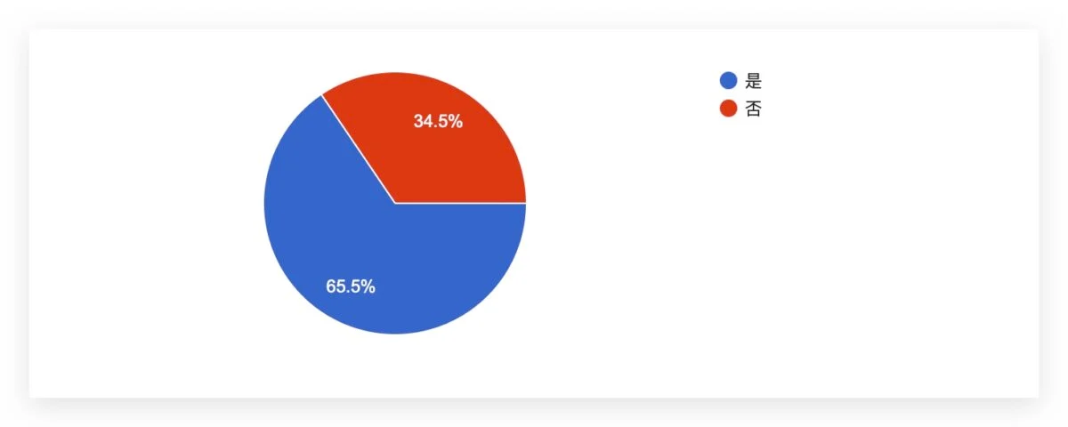 iOS 17.5 正式发布：更新问题、状况反馈，耗电、闪退、发烫等 - 随时搬砖