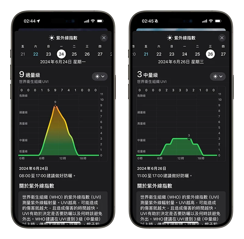 今天紫外线指数高吗？用 iPhone 一秒查紫外线量级与体感温度 - 随时搬砖