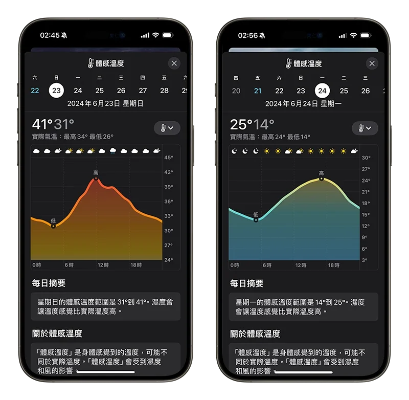 今天紫外线指数高吗？用 iPhone 一秒查紫外线量级与体感温度 - 随时搬砖