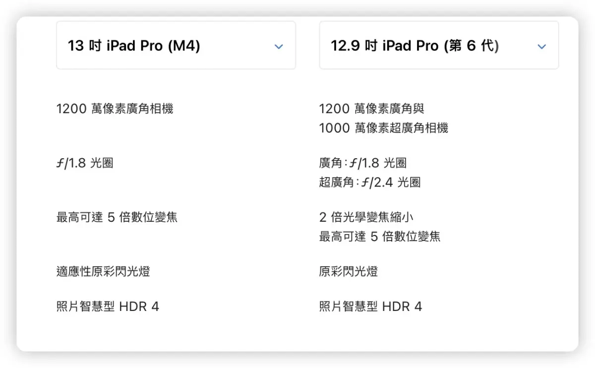 2024 M4 iPad Pro 懒人包：价格、尺寸、规格、上市日期一次看 - 随时搬砖
