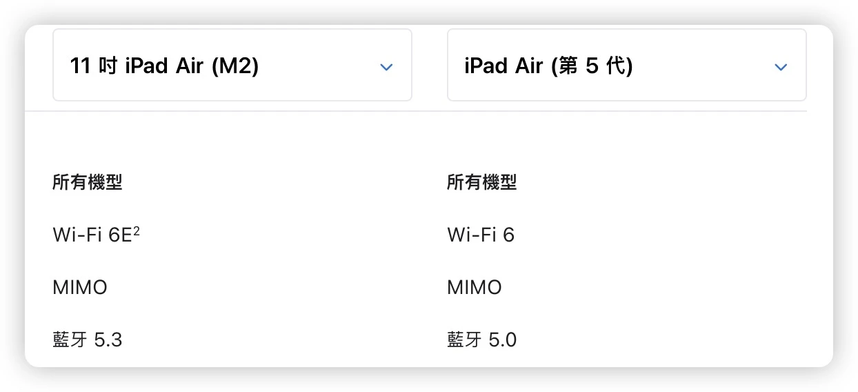 2024 M2 iPad Air 6 懒人包:颜色、价格、尺寸、规格与上市日期一次看 - 随时搬砖