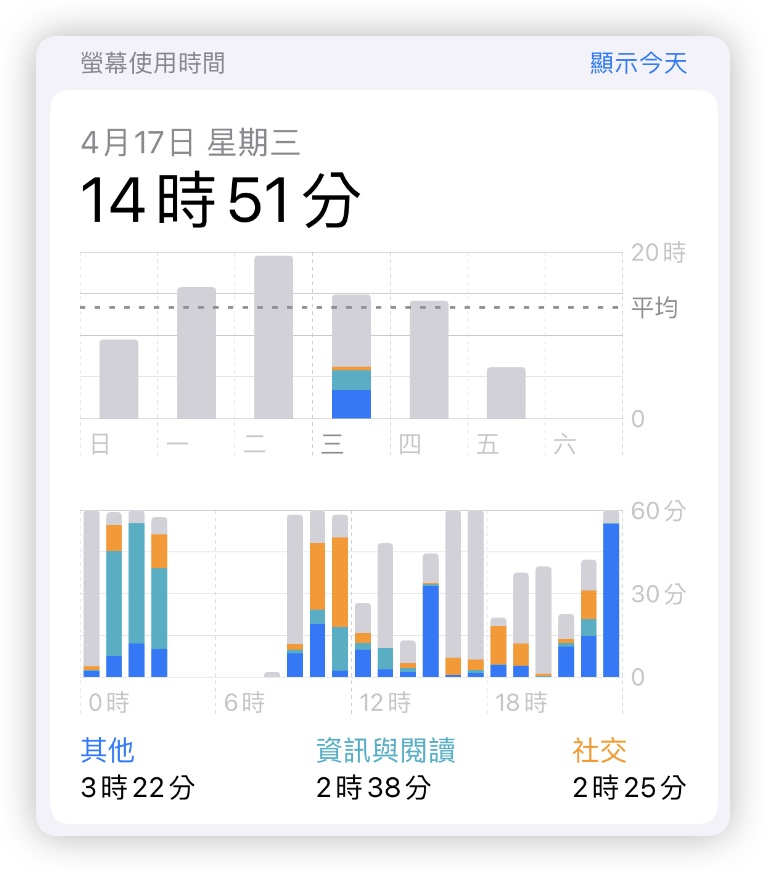 教你看 iPhone 上你每天花最多时间用的 App 是哪个 - 随时搬砖