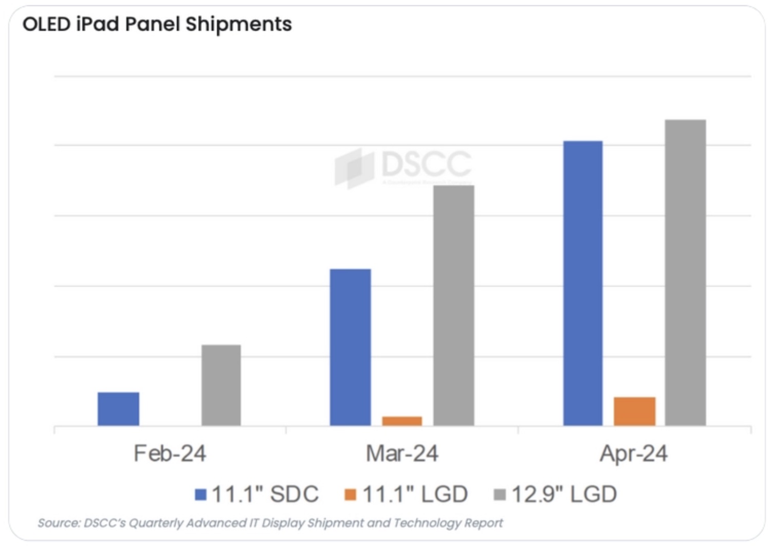 新 iPad Pro、iPad Air 传最快 4 月开卖，为了特别版 iPadOS - 随时搬砖