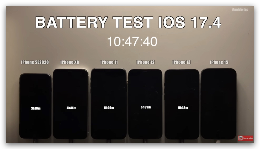 iOS 17.4 续航测试出炉：多款机型大致不变，唯独 iPhone 13 下降近 1 小时 - 随时搬砖