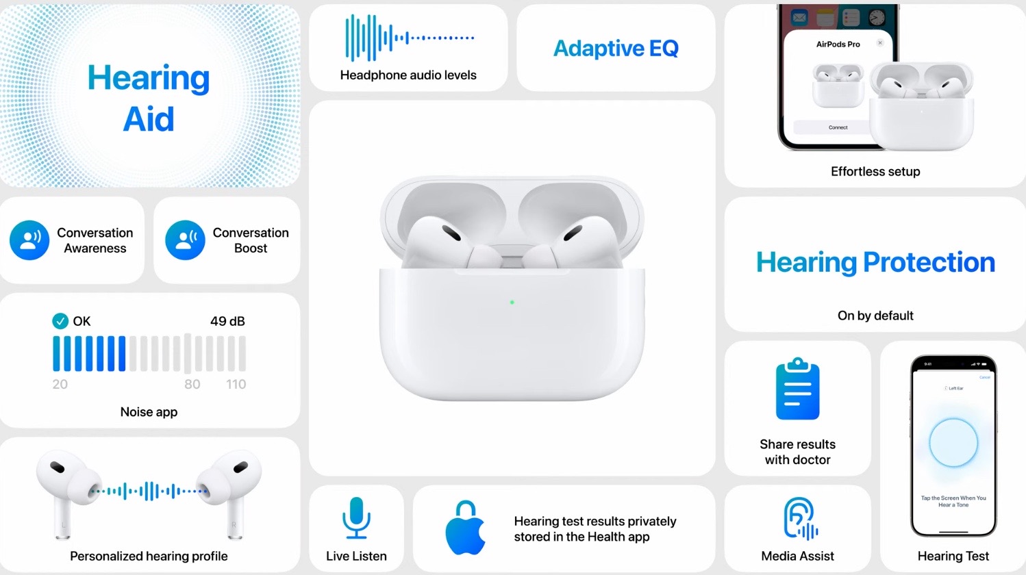 【苹果发表会懒人包】iPhone 16/16 Pro、Apple Watch 10、AirPods 4 等 7 大新品一次看 - 随时搬砖