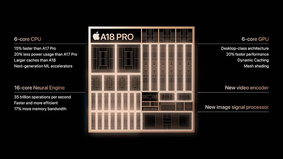 iPhone 16 Pro 与 iPhone 15 Pro 差异比较：40 个升级差别、选购建议一次看 - 随时搬砖